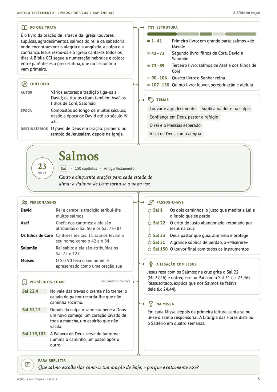 Página real: Salmos · 150 orações em 5 livros