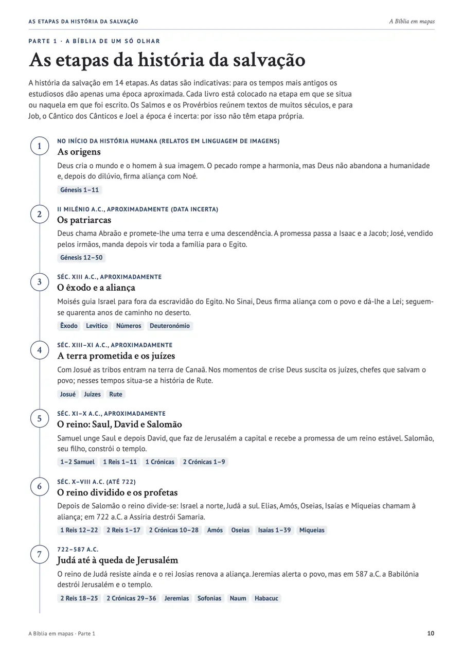 Página real: A história da salvação em 14 etapas
